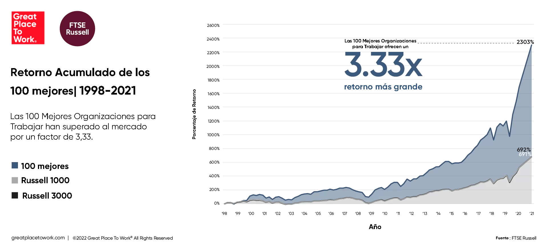 Russell Index 20212